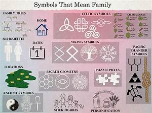 Family Symbols: Unveiling Meaningful Representations of Kinship